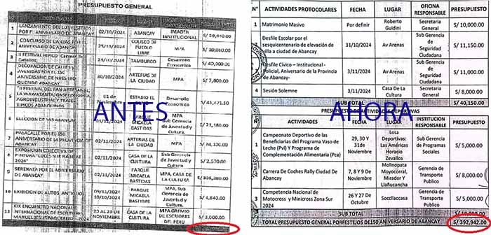 Alcalde Raúl Peña y funcionarios confunden al pueblo de Abancay sobre gastos por 150° aniversario de elevación 